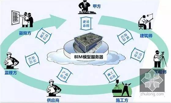 信息技术咨询 桥梁钢结构产业数字化升级的航标