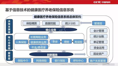 新一代信息技术助力智慧健康养老产业发展